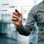 Planning for Your Website